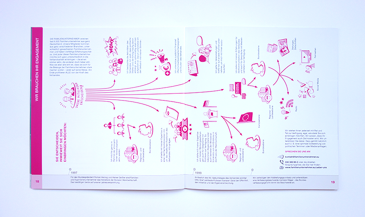 suntrap design julianebartel famU Illus4